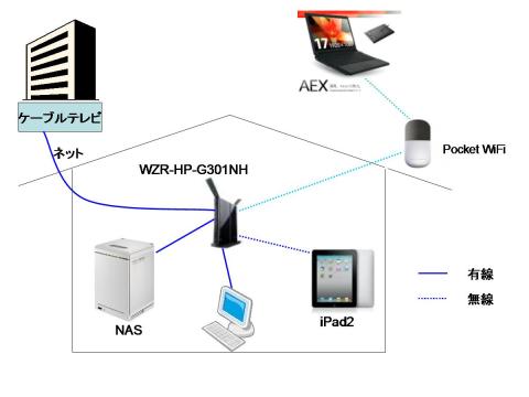 ネットワーク図