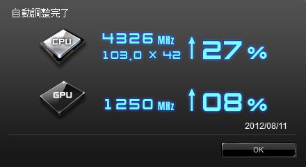 MB付属のAI SuiteⅡのオートOCでやったらこんな感じ