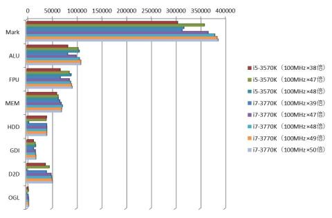 CrystalMark 2004R3結果