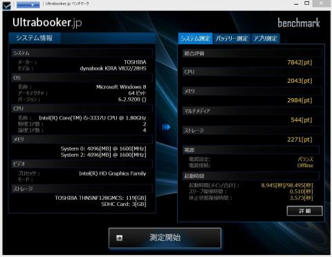 Ultrabooker.jp ベンチマーク