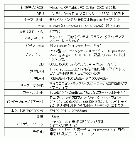 クリックで拡大します