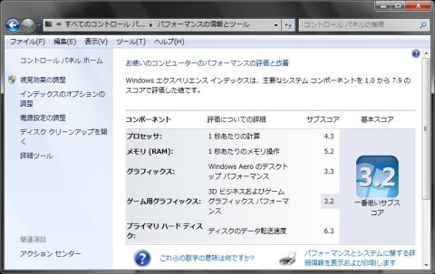 パフォーマンススコア