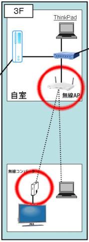 廃止ネットワーク