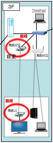 新ネットワーク