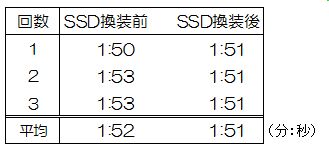 動画変換速度計測結果