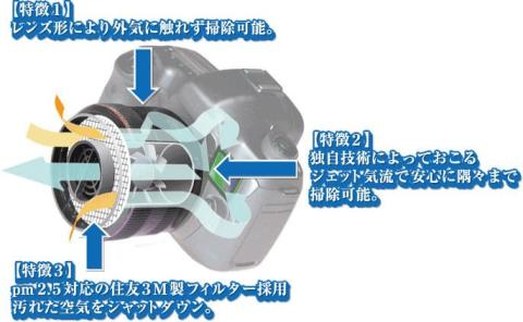 ※メーカー製品ページより引用