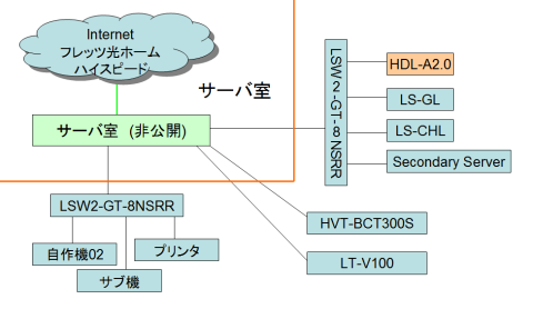 ネットワーク構成図
