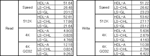 ベンチマーク結果
