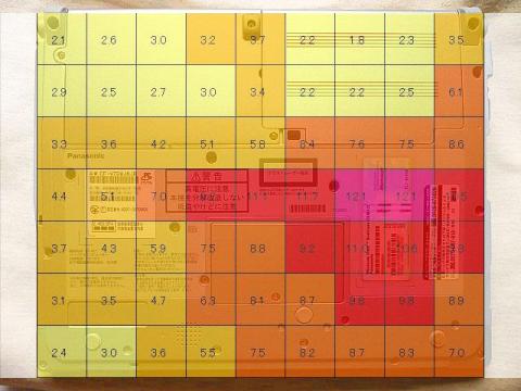 ストレージエリアの上昇が抑えられてます!