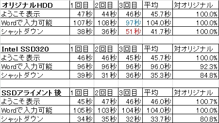 わ、悪くなってるぢゃないか....