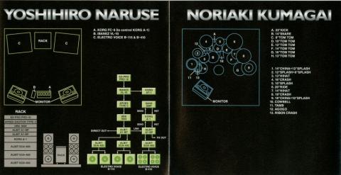 4人の使用機材とセッティング図