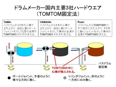 図の青矢印方向の調整