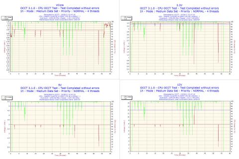 5Vと12Vのレベルが変??
