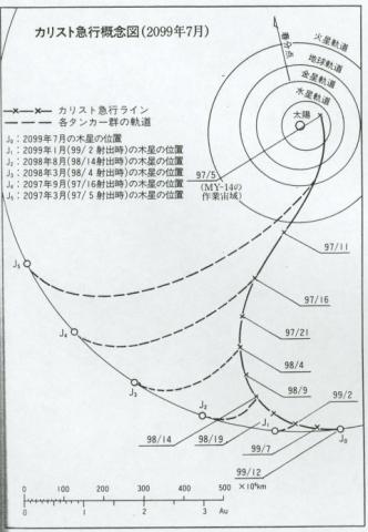 このルートでタンカーは到着する。