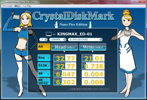 Readは順当に?USB3.0の約半分、Writeはほぼ変わらず
