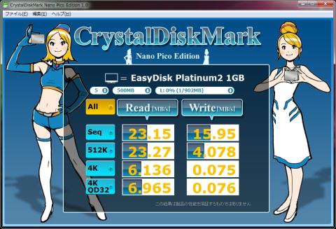 Readは対USB2.0でも負け、しかしWriteは...