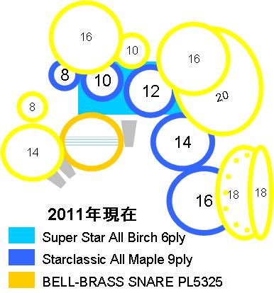 よく見ればペダルがみっつw