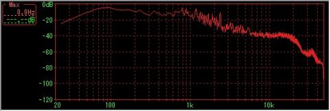 96kHz/24bitのハイサンプリングレートだけあって高いところまで伸びている