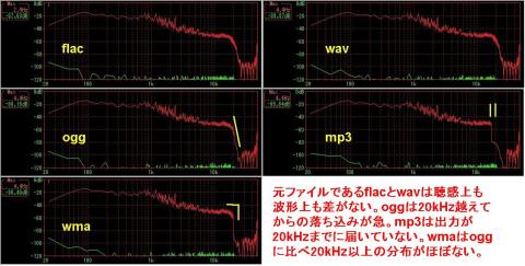 各形式の特徴が出た。