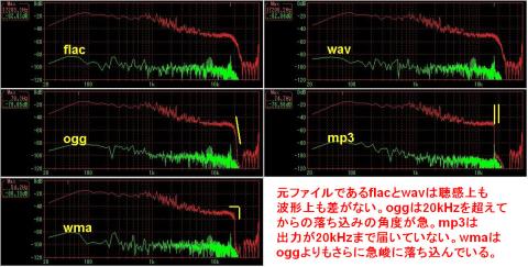 ノイズがひどい...(^^ゞ