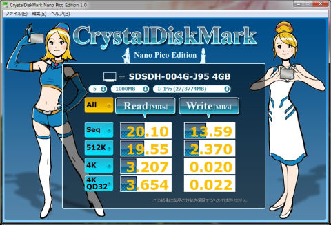 Class4でこの速度なら...