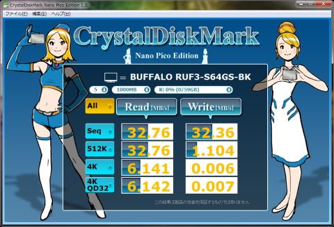 Kingmax ED-01 16GBよりは速いが...