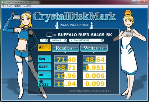 Readは十分もWriteは...?