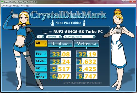 Readが気持ち下がったがWriteは劇的!改善