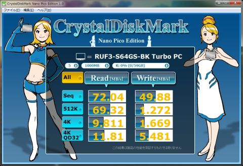 こっちも同じ傾向