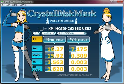 Seq Readが16MB/sちょい、同Writeが7MB/sちょい