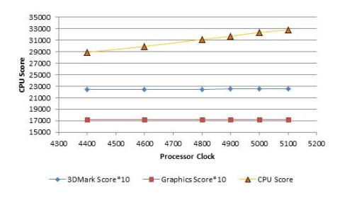 少し伸びが鈍ってるでござる...