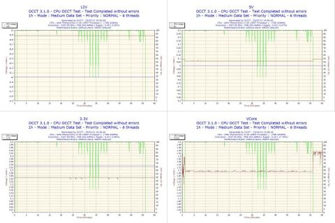 超どフラットな12V