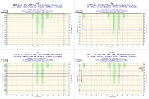 12Vの安定性は相変わらず(同一構成で再取得)