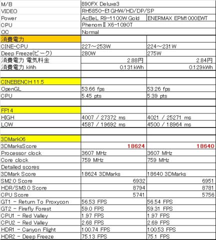 確実に省エネ。