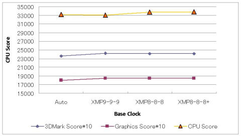 ほとんどおまじない程度である