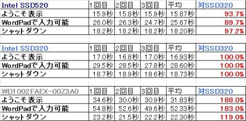 HDD(WD1002FAEX-00Z3A0)は参考値