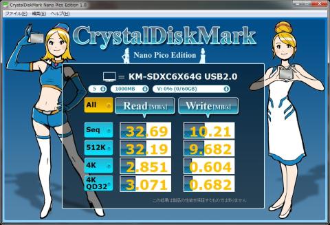 Randam Write系はソコソコ速いな