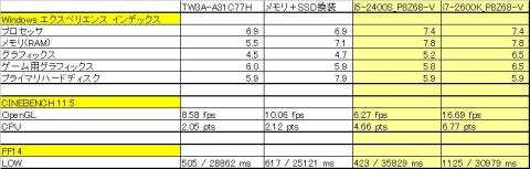 プロセッサ、CPU、ガンガレ!!