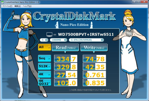 このReadの速度わっっ!!