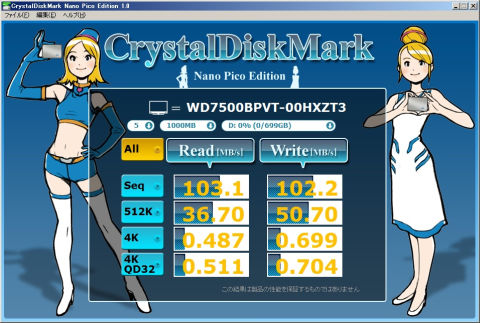 Z68の方が熟成してる??