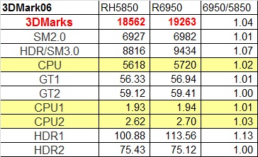 確かに早いけど大差じゃないな...