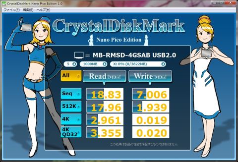 ReadはともかくWriteは遅いなァ