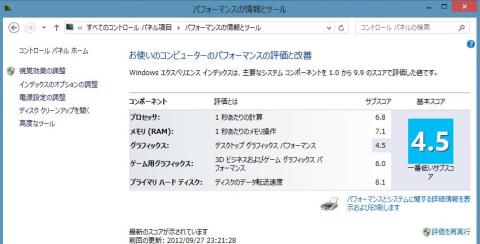 内蔵グラフィックスは前世代のIntel HD Graphics 3000なので最低スコア