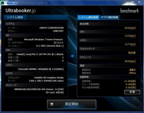 あんまりふるわない...