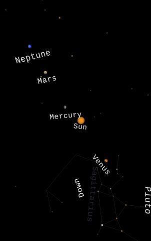 地面にむけると沈んだ太陽とそれに先行する金星、追いかける水星が「見えた」