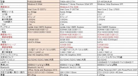 赤い文字が増強ポイント。