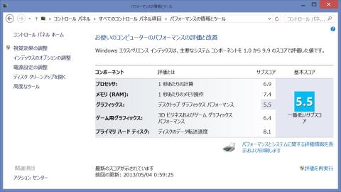 内蔵グラフィックスなので、最低スコアはそこ。