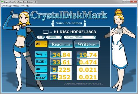 4kのWriteはグラフが見えませんがなww