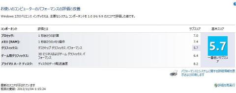 最低スコアはグラフィックス。
