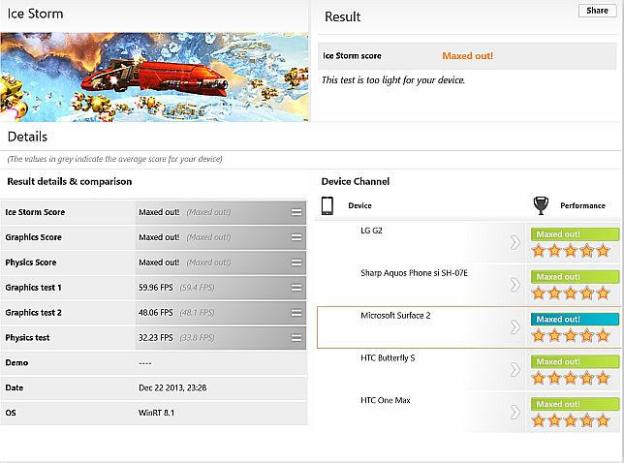 スコア上限オーバー
